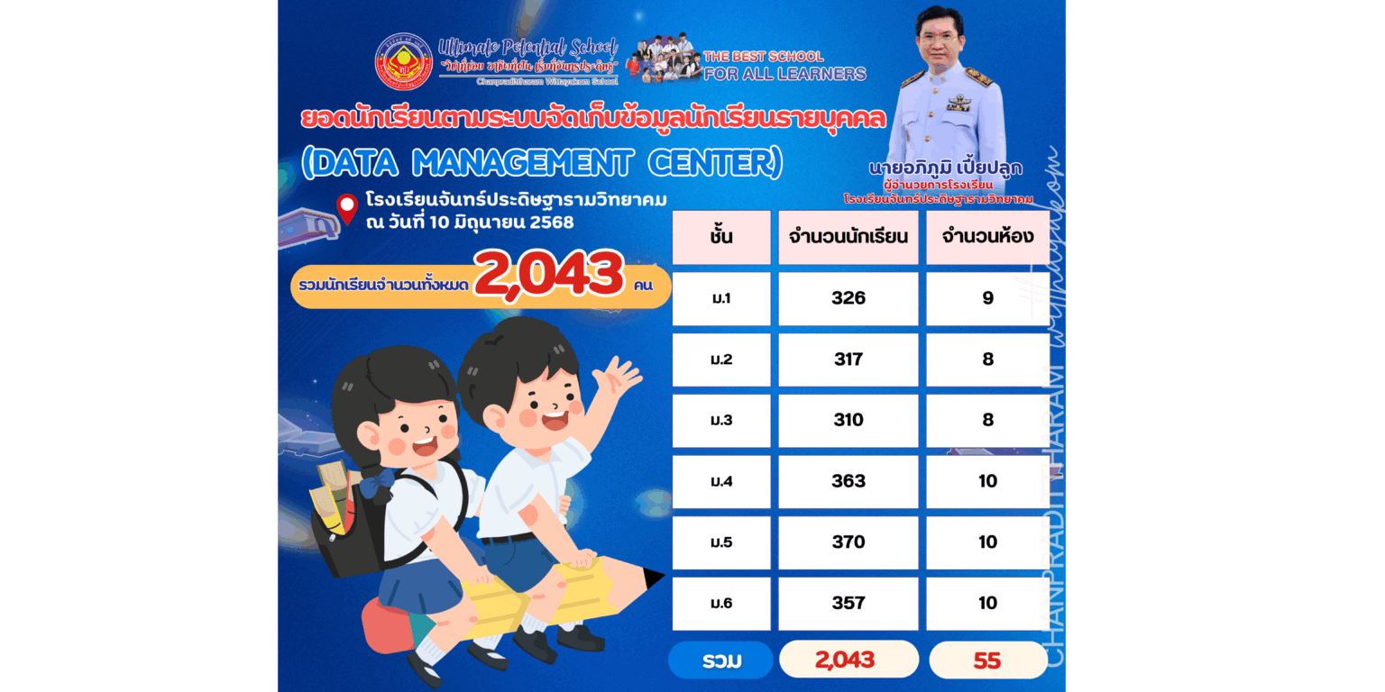 ประชาสัมพันธ์-รับนักเรียน1-4.2568 (2)